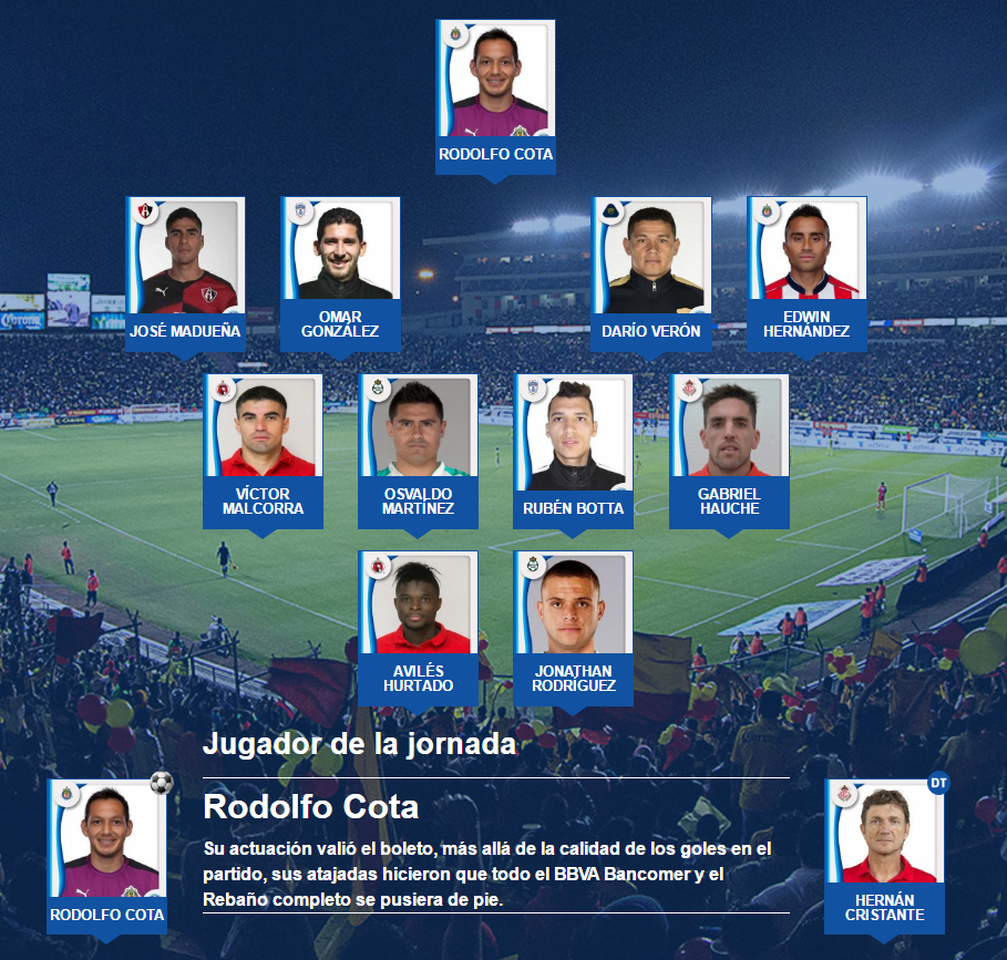 El 11 ideal de la jornada 2 de la ligabancomer Mx clausura 2017